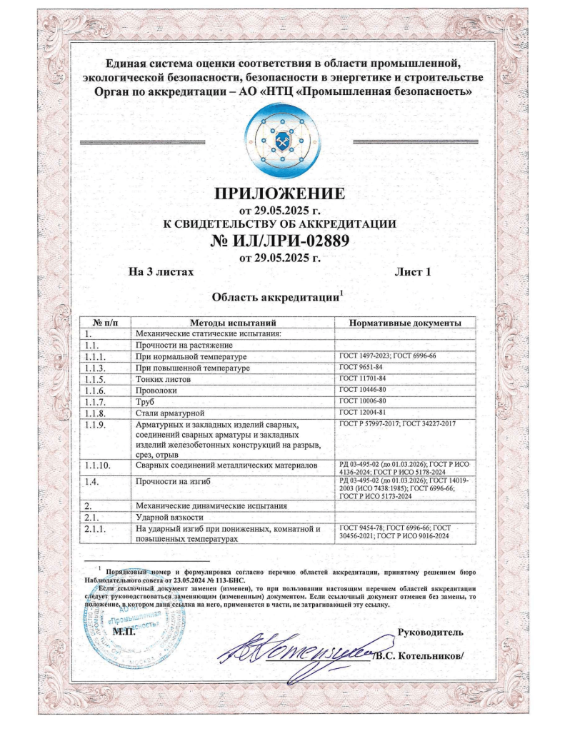 Свидетельство_об_аккредитации_ЛРИ_РФ_1-1